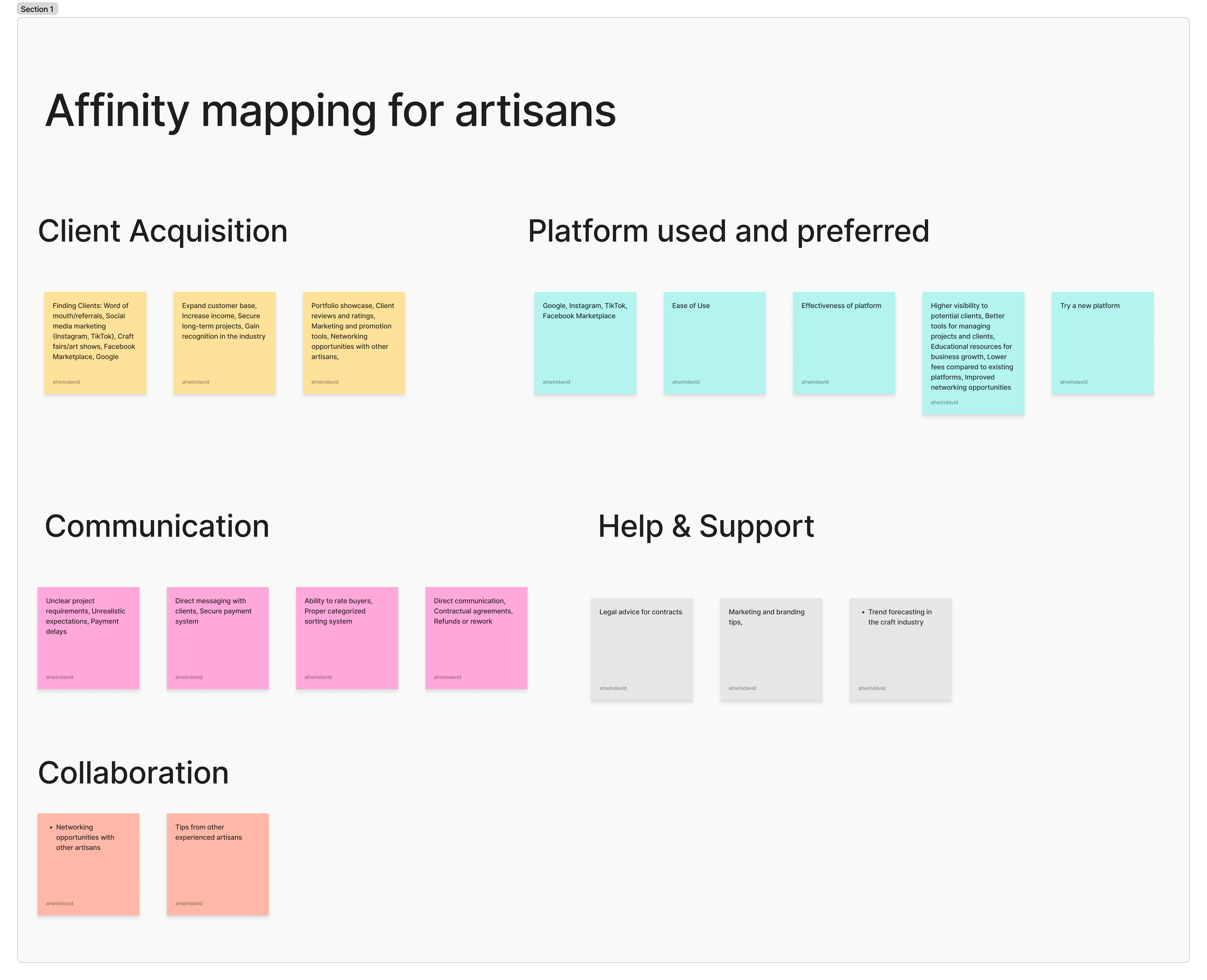 Affinity map artisan.png