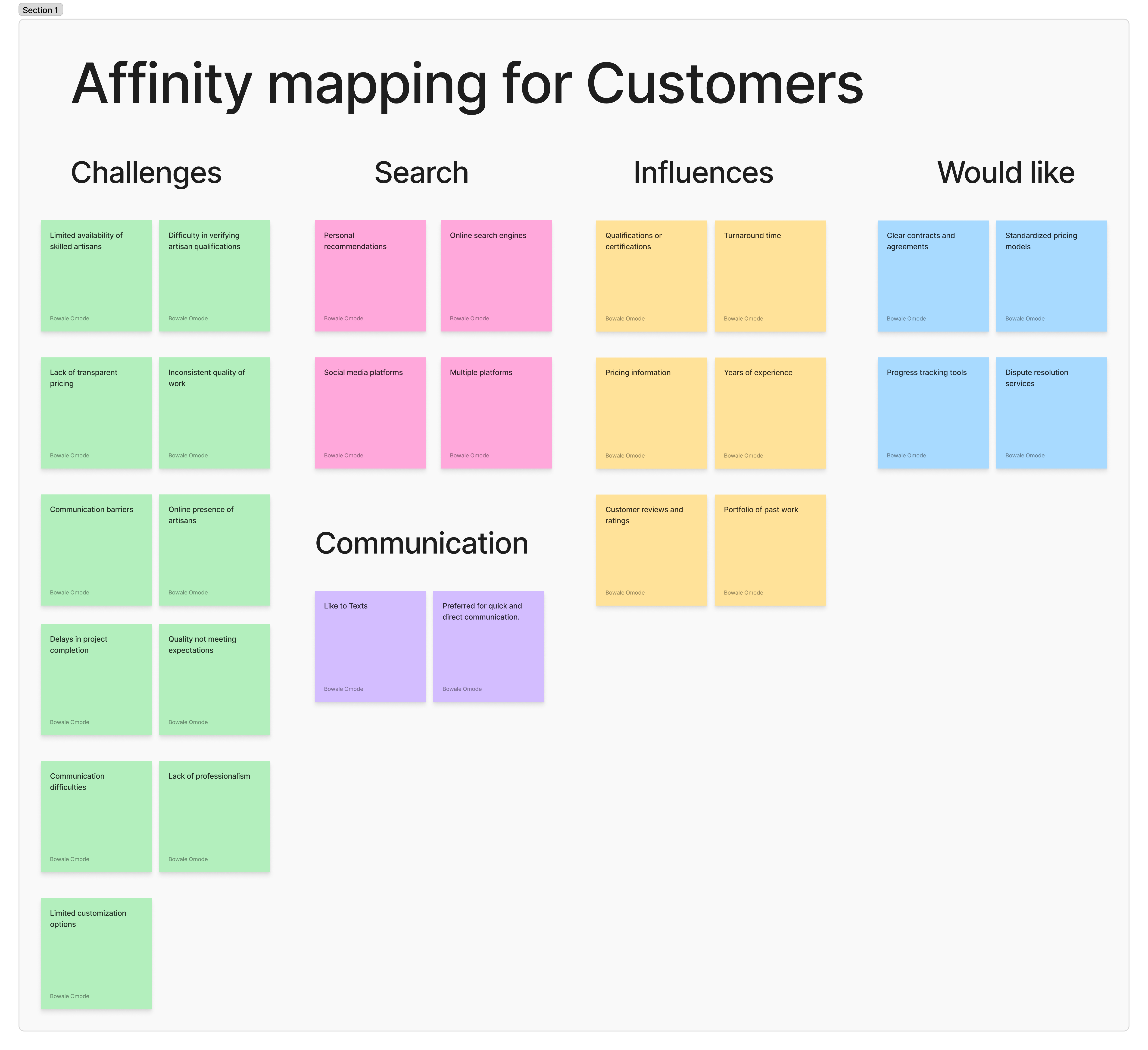 Affinity map users.png